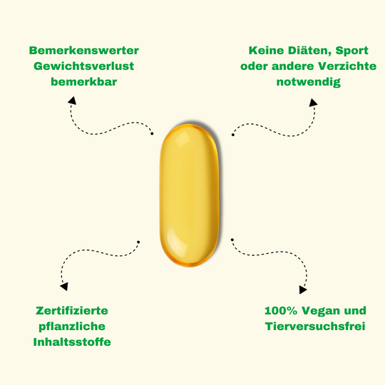 Bio Safran Extrakt-Kapseln